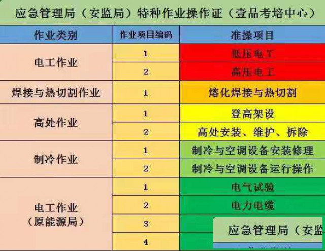 重庆能考电气试验、电力电缆吗？