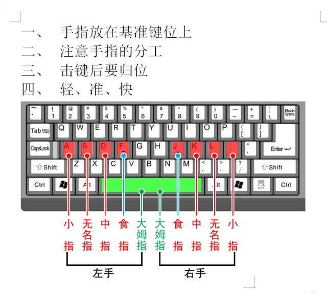 重庆南坪办公室文员电脑培训有哪些一般学费多少