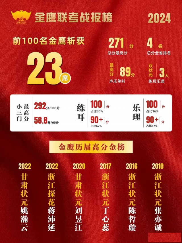 绍兴音乐艺考培训学校2024年统考冲刺班