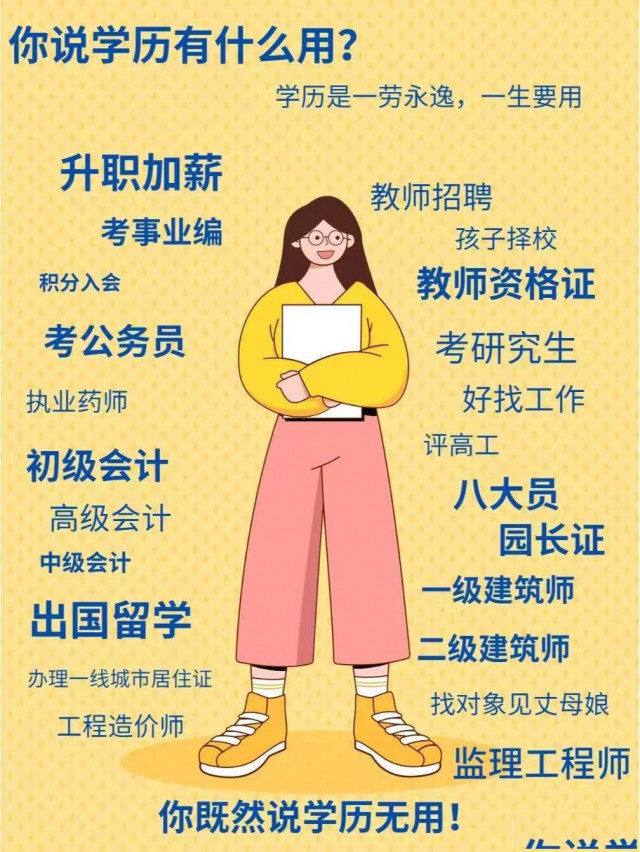 2024学历提升，专升本，高起专，高起本