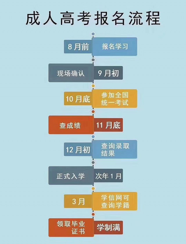 2024学历提升，专升本，高起专，高起本