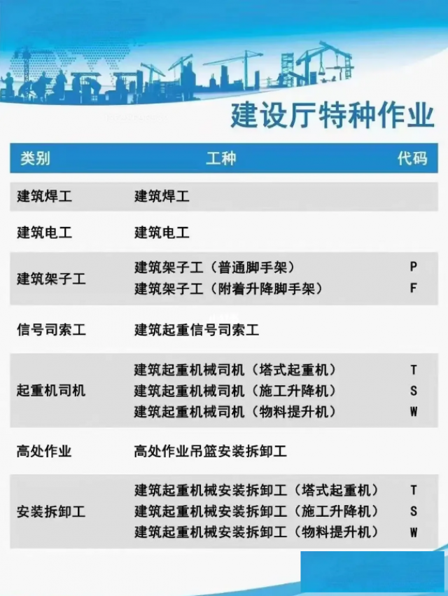 河北建设厅特种工报考条件