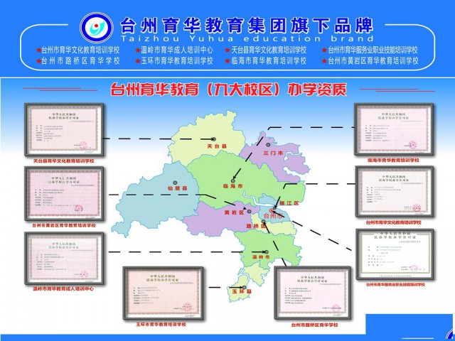 关于学历提升你了解多少