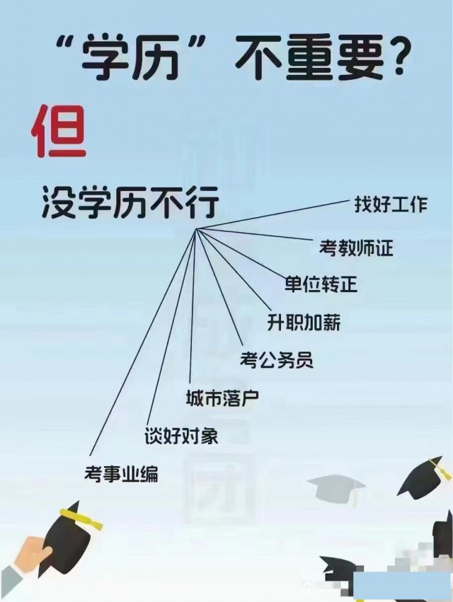虽然学历不能代替能力，却决定了你的起点