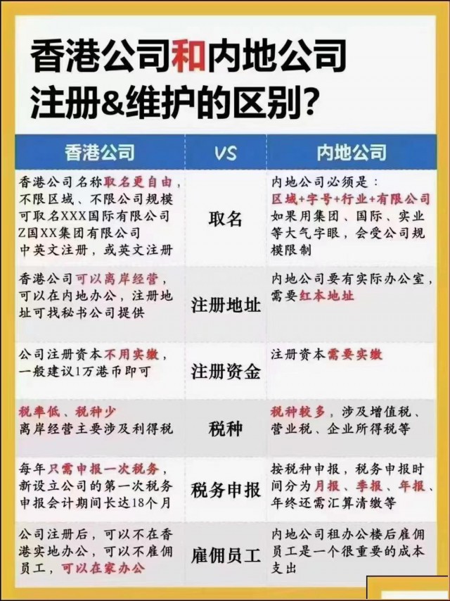 《香港注册公司全攻略：注意事项与专业服务》