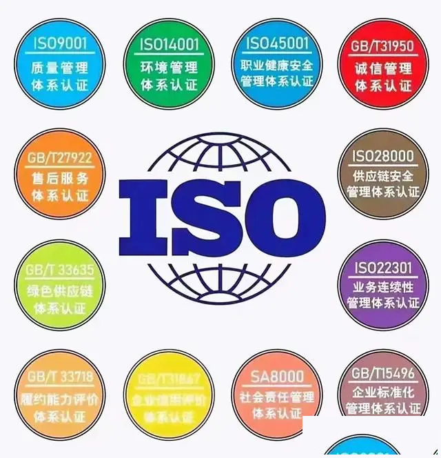 ISO三体系普及：企业竞争力提升的关键
