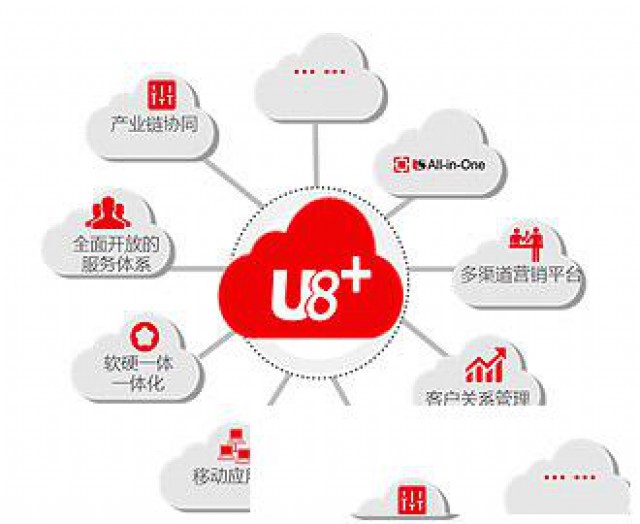 肥城用友软件、泰安用友软件、用友U8+ERP