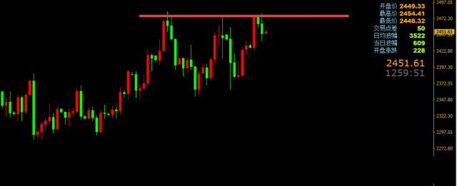 8.15黄金CPI落地后续多头何去何从?最新走势及操作建议
