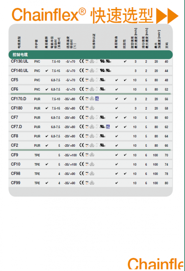 IGUS易格斯电缆CF77.UL.15.05.D