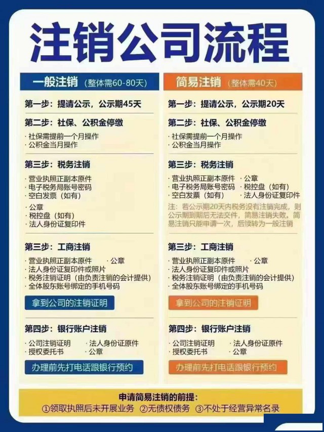 简易注销具体什么流程