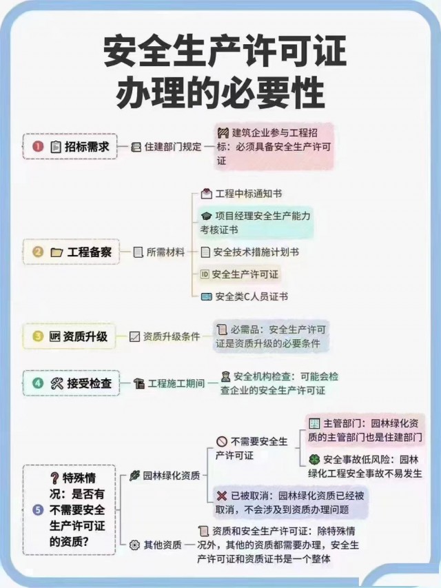 代办苏州工程公司办理安全生产许可证