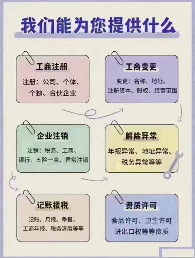 青岛市崂山区人力资源劳务派遣许可证办理