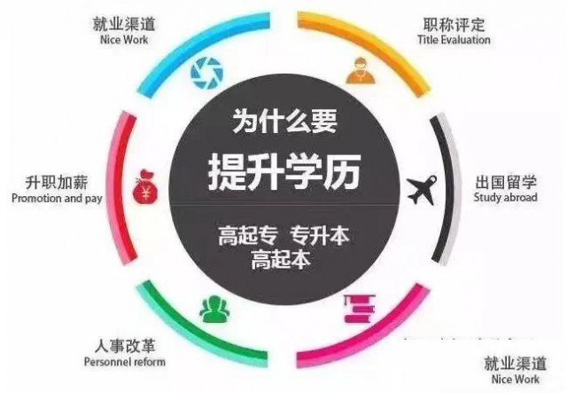 2025学历提升，专升本，高起专，高起本