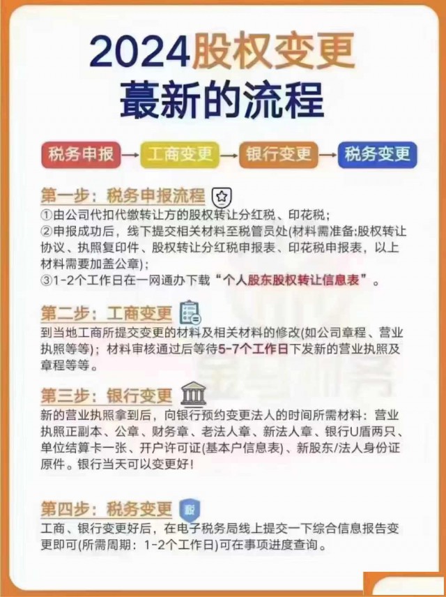 承接各区股权变更