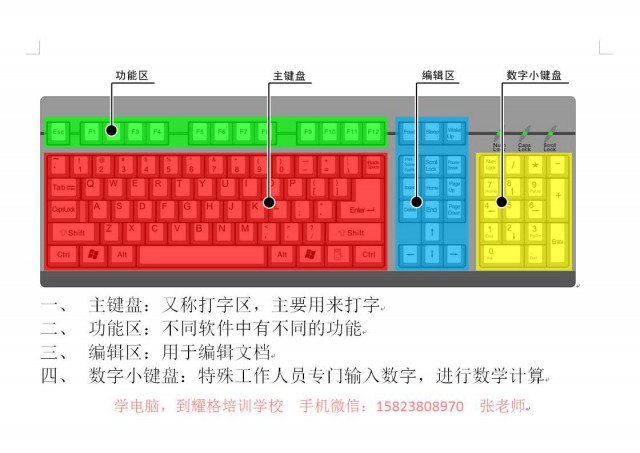 重庆观音岩文员电脑培训哪里有费用