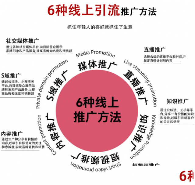 普通人该怎样做起自媒体