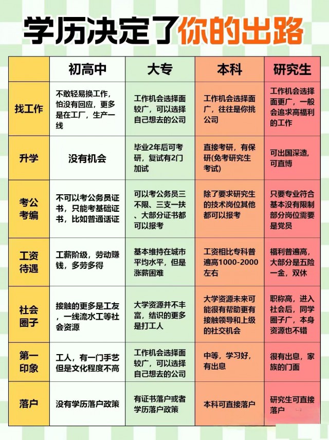 成人高考如何科学的选择学习形式和专业？