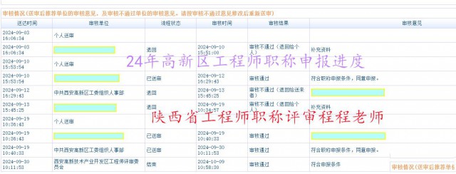 全陕西省工程系列工程师职称评审