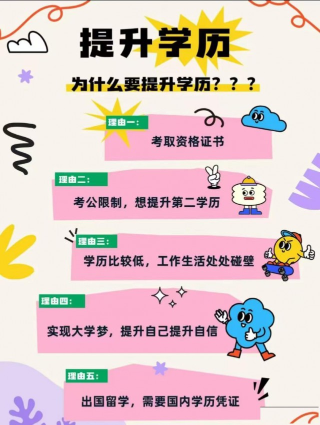 2025学历提升，专升本，高起专，高起本