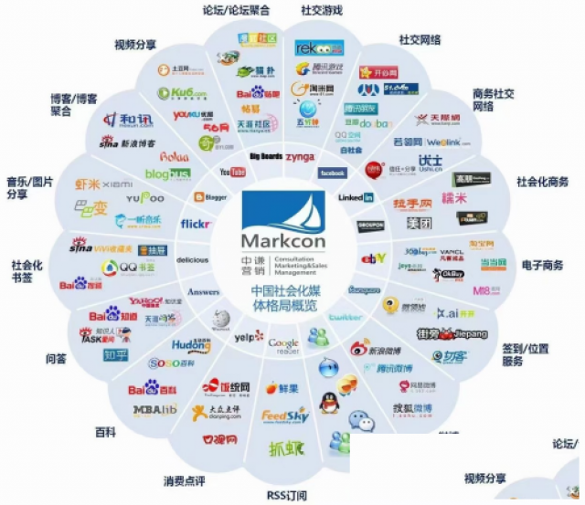 中谦营销：一站式短视频营销服务，助力品牌破局