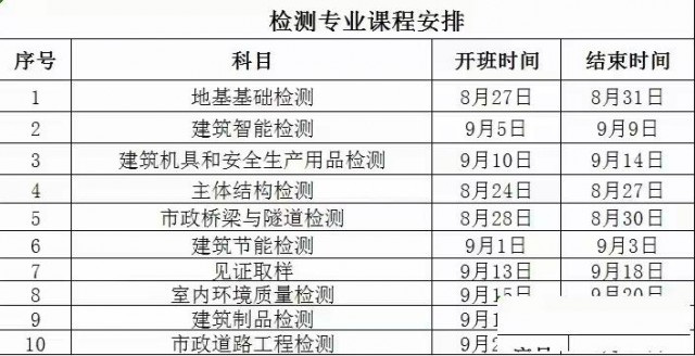 过期的室内环境证书还可以年审不