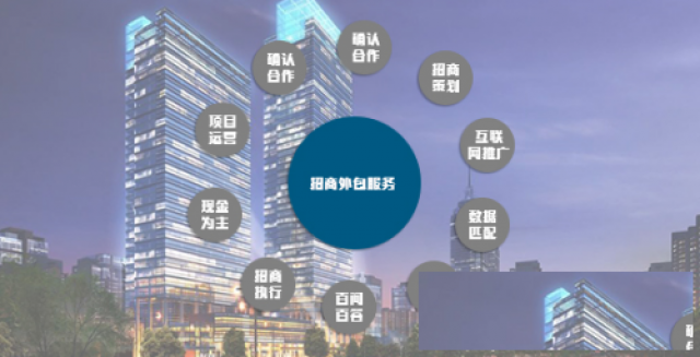 什么是招商外包？