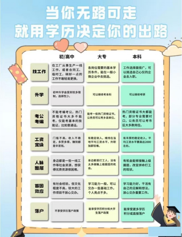 2025学历提升，专升本，高起专，高起本