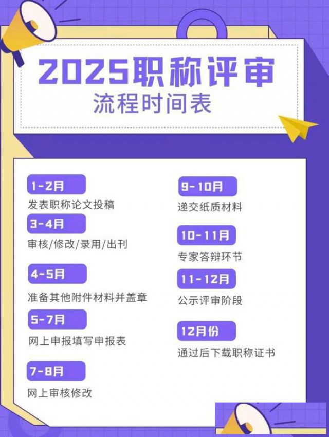 2025年工程职称评审各级申报条件流程