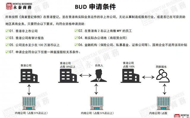 长期办理香港、海外公司注册