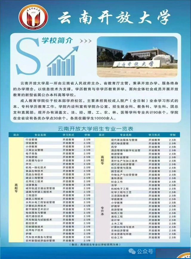 为什么选择开放大学