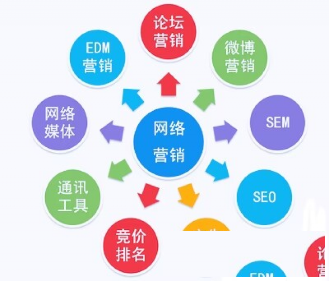 广州营销先锋中谦，用实力开启营销新纪元