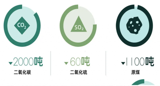 天津喷漆工厂：高大空间节能采暖的"双碳"实践典范
