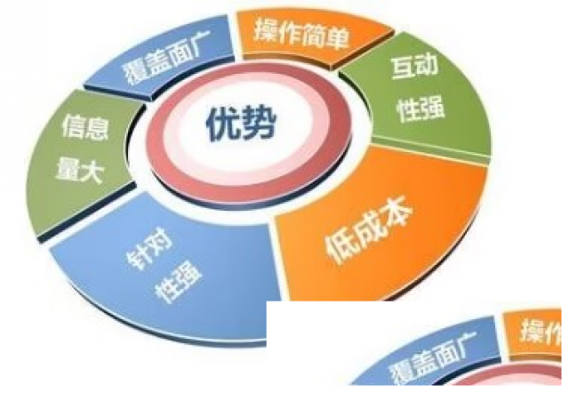 中谦营销：一站式短视频营销，开启品牌增长新引擎