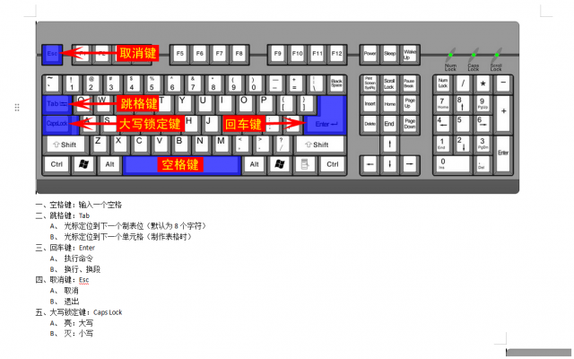重庆覃家岗文员电脑培训哪家好大概要多少钱