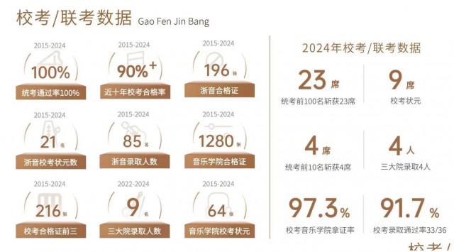 浙江音乐统考培训，就选金鹰艺术专修学校