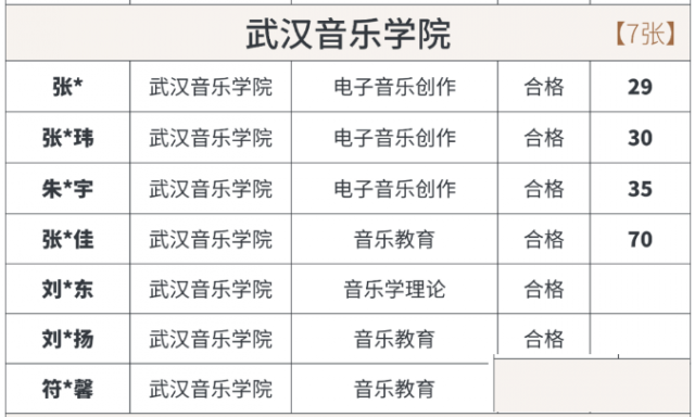 武汉音乐学院艺考机构