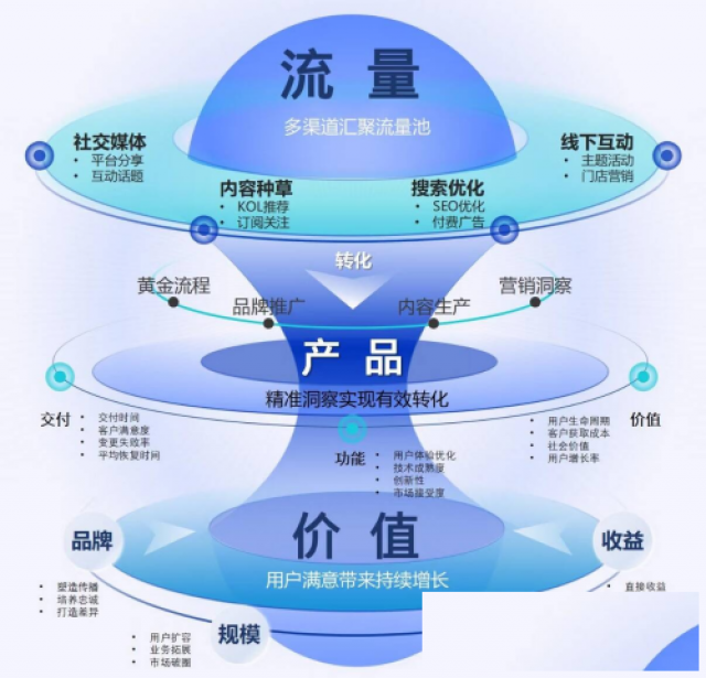 营销底层逻辑解码中谦营销的破局之道