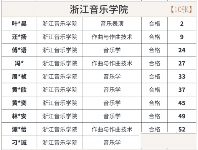 浙江音乐学院音乐学有破格录取吗？
