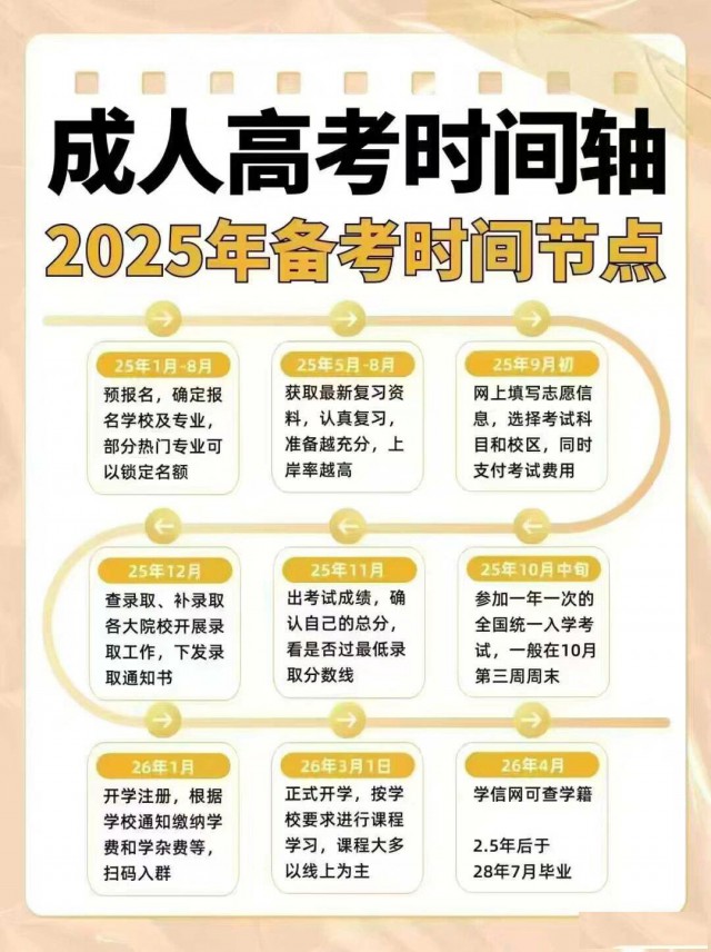 2025学历提升，专升本，高起专，高起本