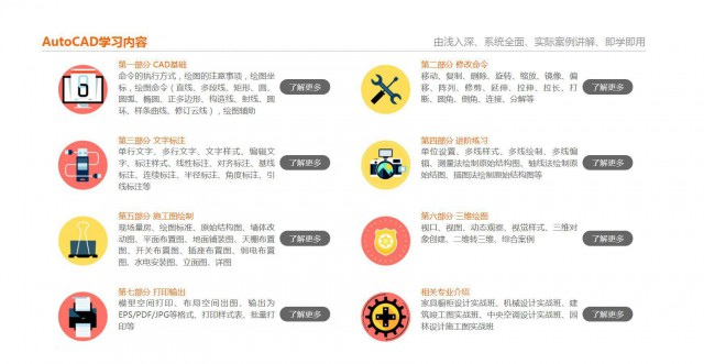 重庆渝州路CAD培训学校哪家好大概要多少钱