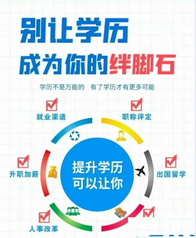 2025学历提升，专升本，高起专，高起本