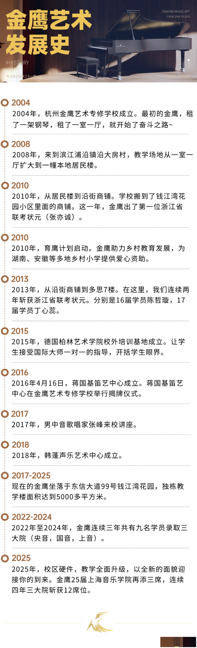 金鹰艺考跟杨妈艺考哪个好？