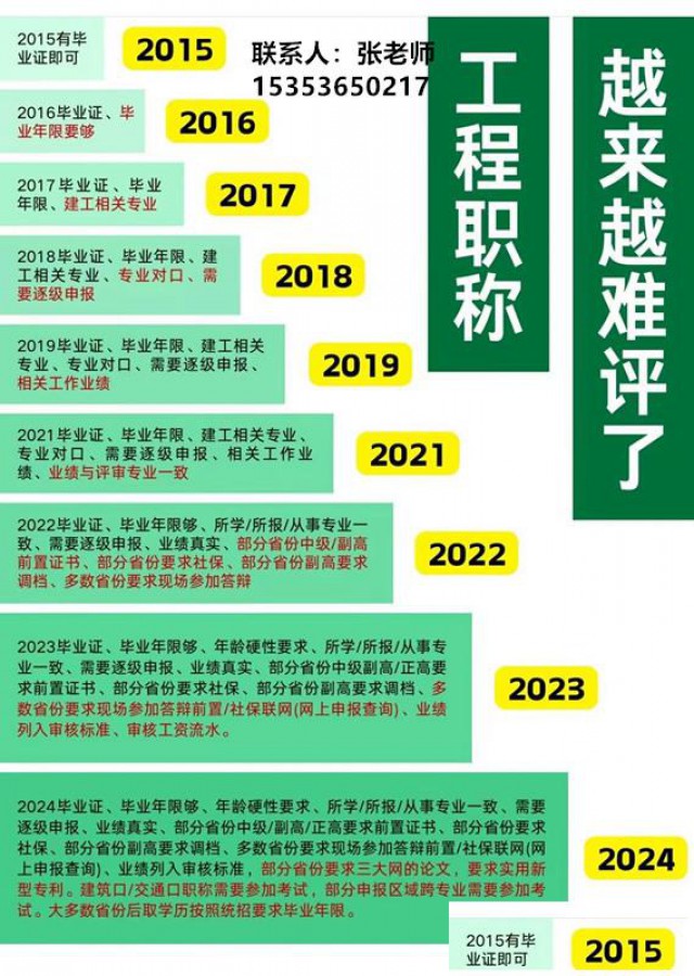 工程人评职称必看!