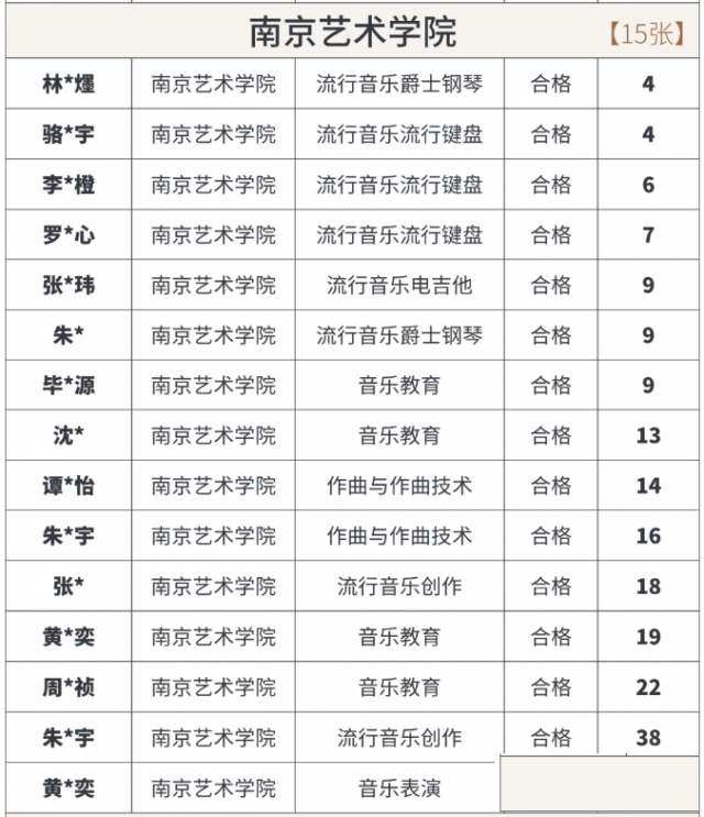 南京艺术学院艺考学校
