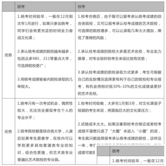 音乐艺考改革：统考与校考哪个更有优势？