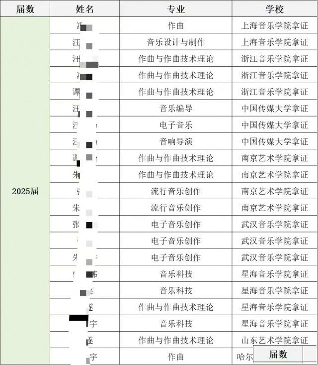 浙江音乐艺考培训，作曲音工方向好考吗？