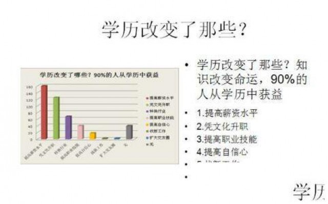 函授本科学历长春理工大学成人高考专升本招生简章