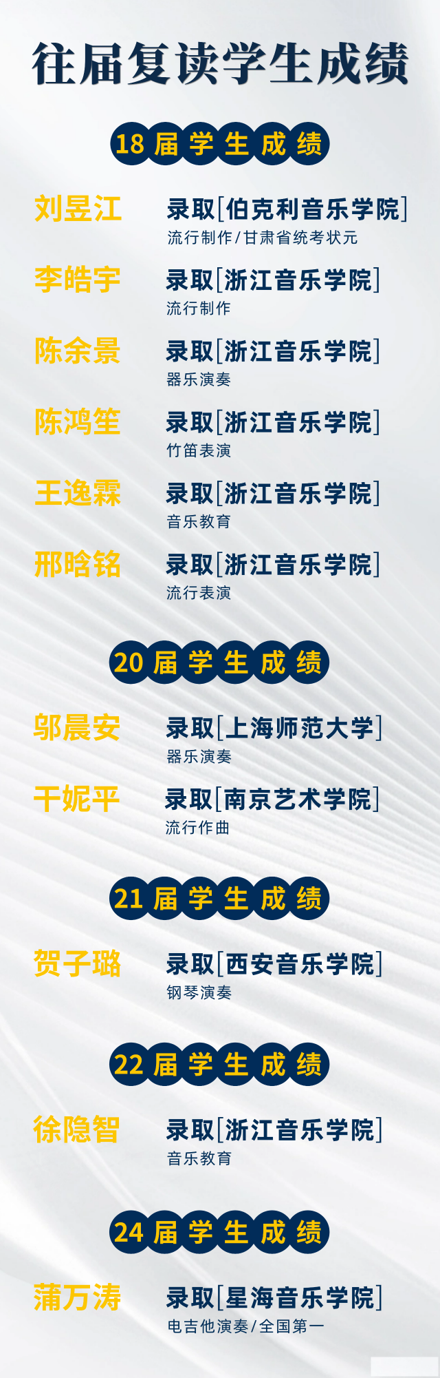 复读上海音乐学院