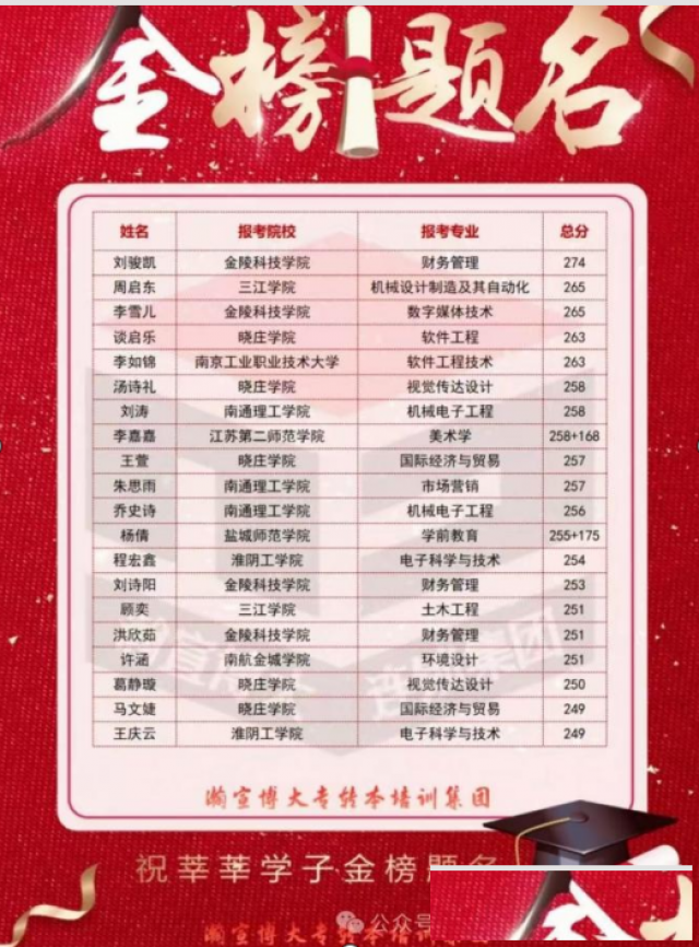 五年专转本瀚宣博大暑假培训开始啦