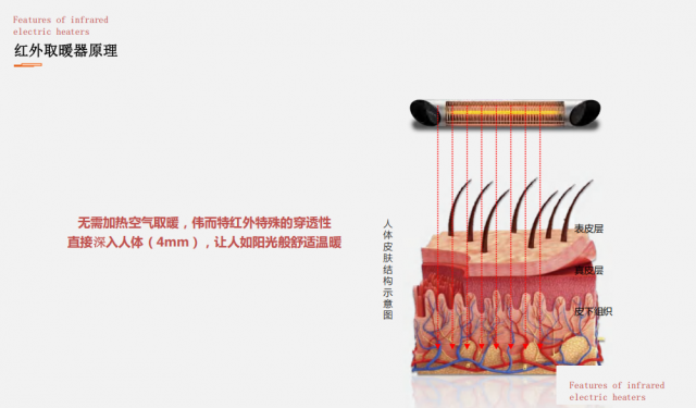取暖大考：谁才是王者？伟而特红外供暖实测揭秘